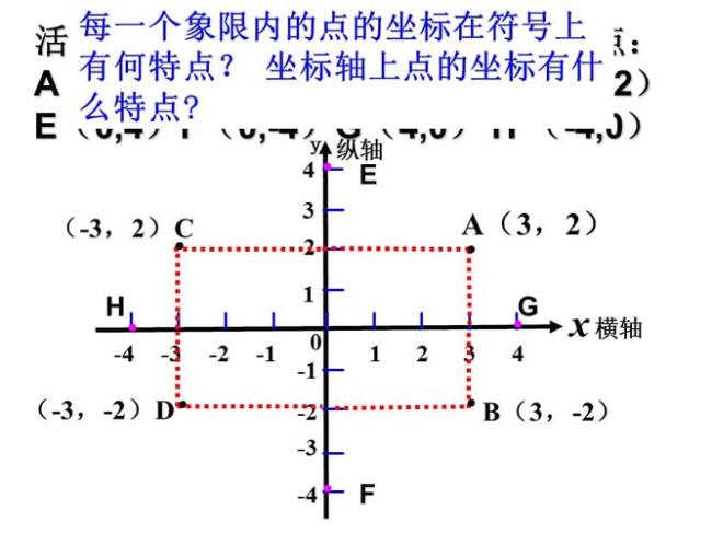 三等分点坐标公式大全