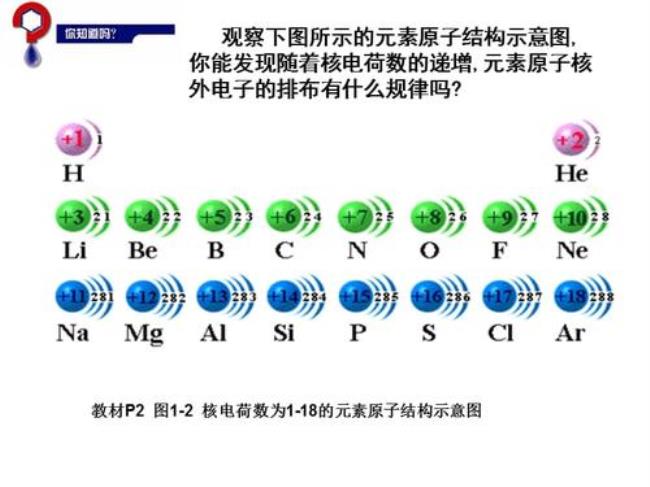 钨的核外电子排布示意图