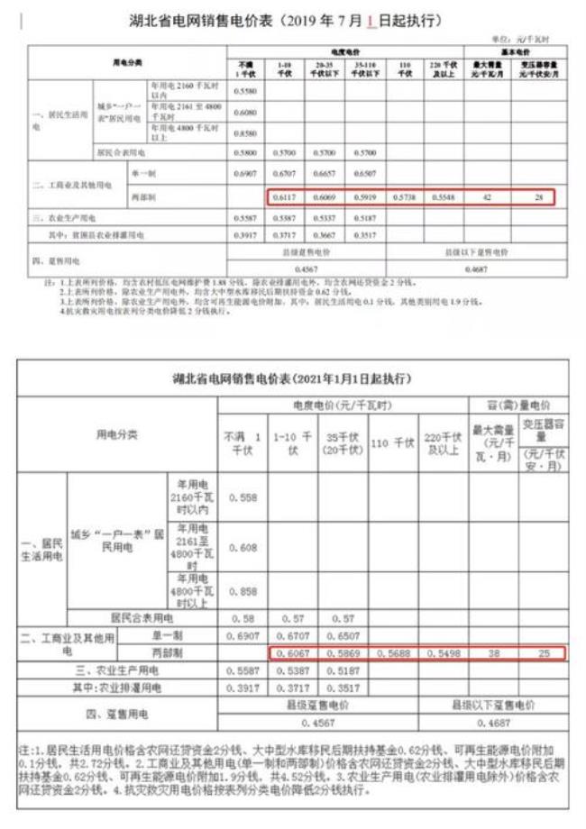 湖北黄冈英山阶梯电价如何计算