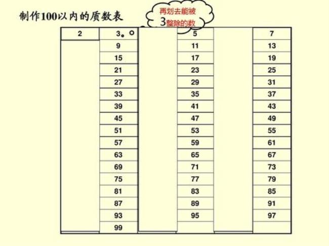 一到八十一的质数和合数