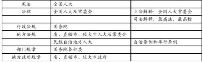 一般法和特殊法如何区分