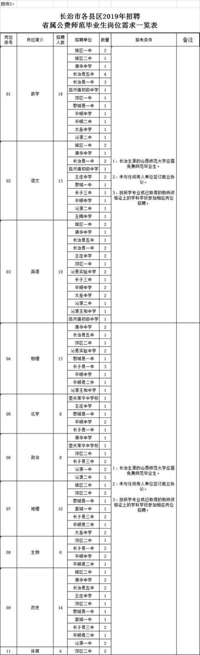 长治市教育局上班时间表