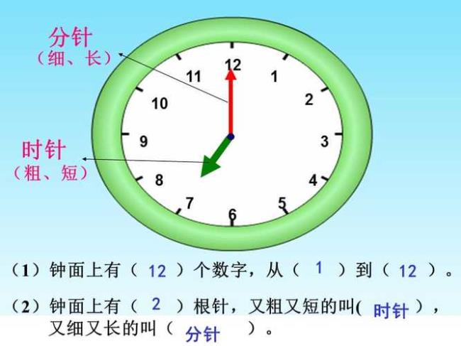 13点19分的时钟怎么画