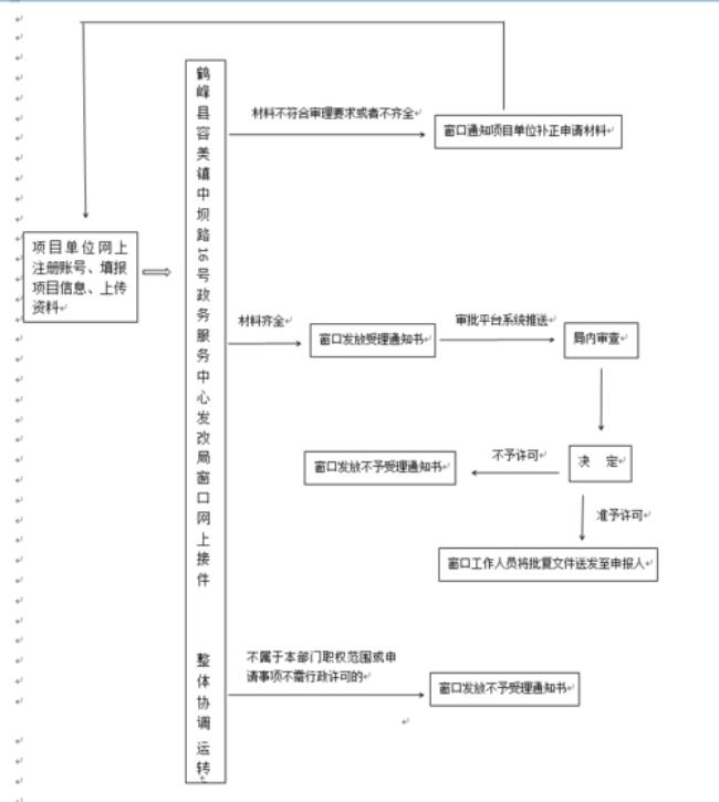 准予许可办结是什么意思