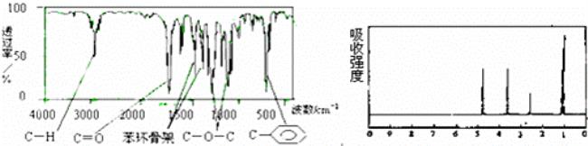苯环红外吸收特征峰有哪些