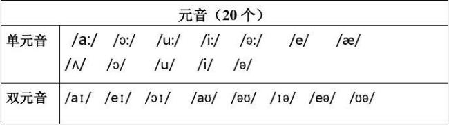 20个辅音音标分别是哪几个