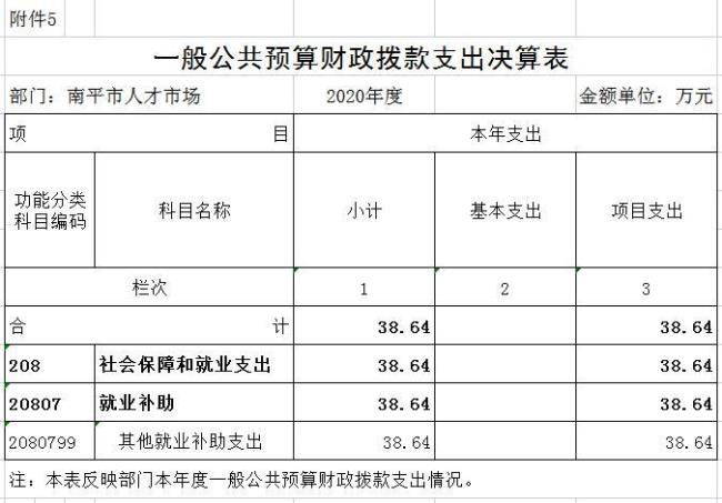 财政拨款结转结余数怎么算