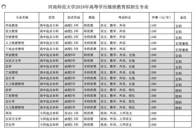 河南师范大学研究生好考吗