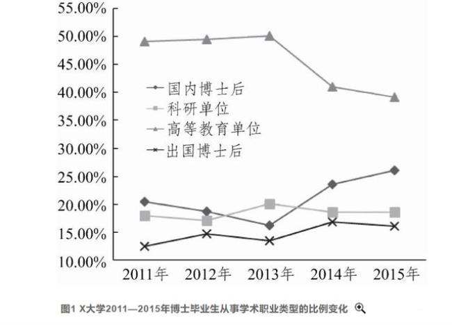 读工科博士学术博士的区别