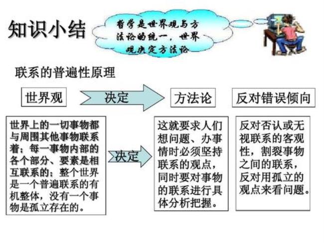 事物之间有客观联系的有