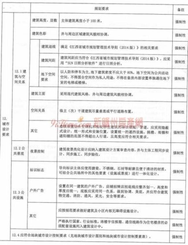 江西省乡镇干部办公用房标准