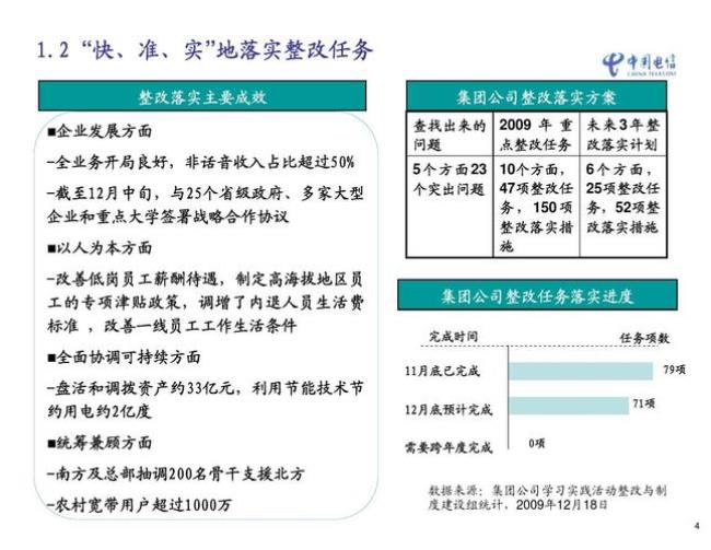 中国电信工作时间查询