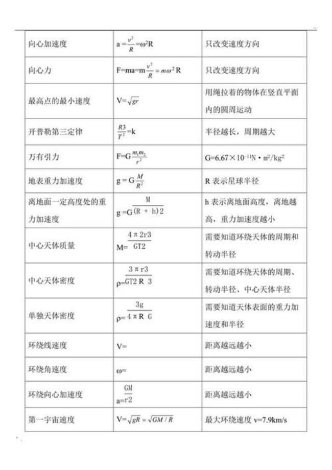 高考物理考点及分值