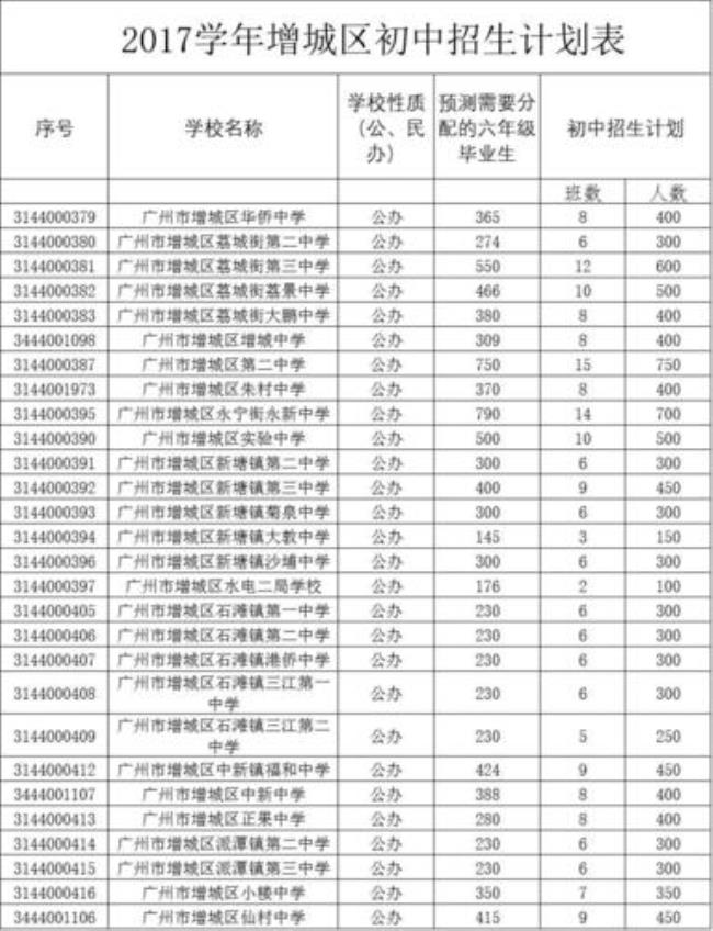 广州增城有哪些好的私立高中