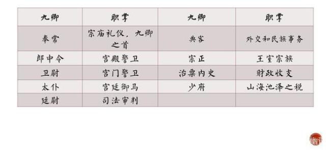 三省六部制中三省之间的关系