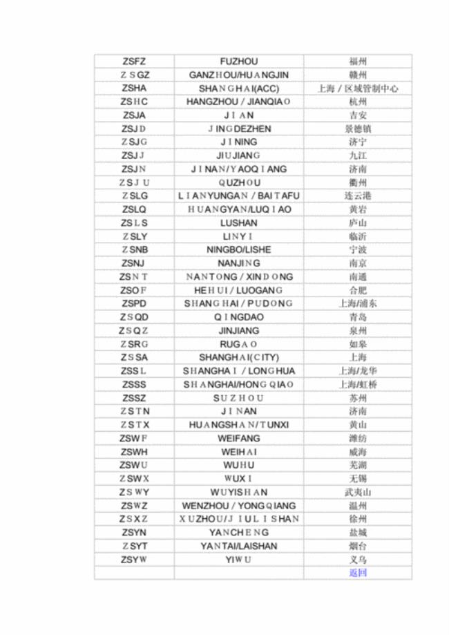 成都天府国际机场四字代码