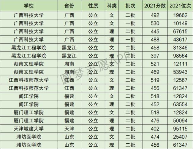 广西科技大学全国排第几名