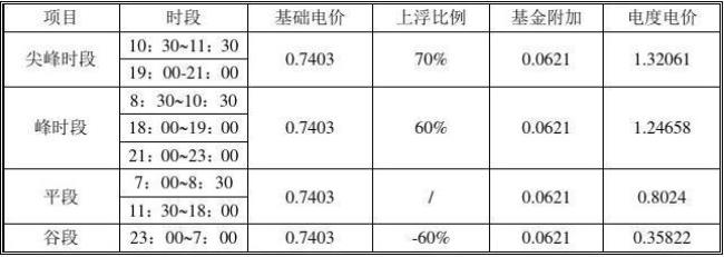 为什么1千瓦时等于3600000焦耳