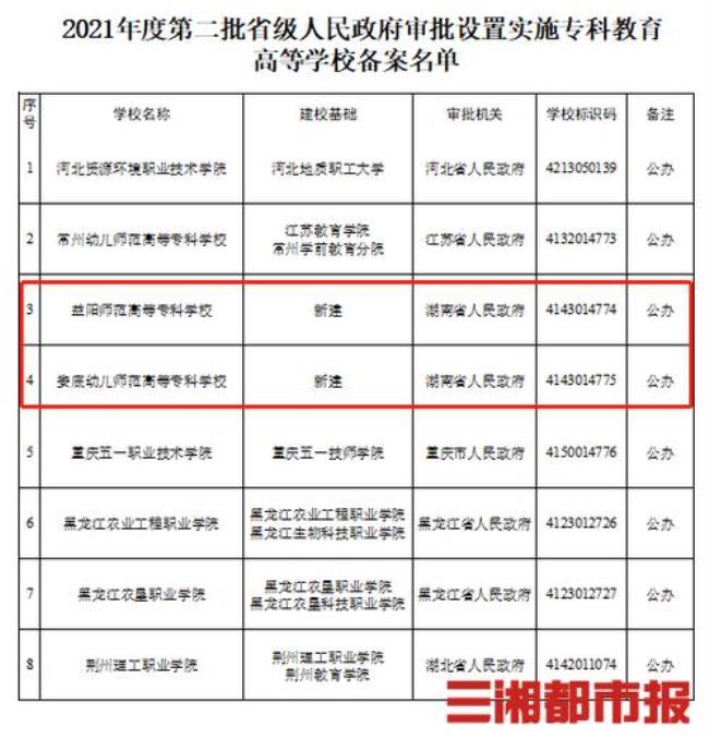 个人成立的学校国家怎么规定的