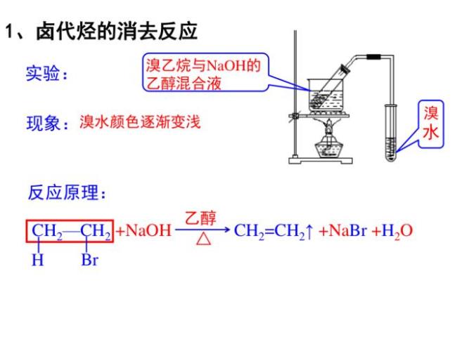 乙醇的消去反应的副产物