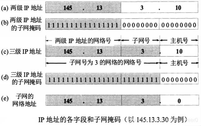 b类地址划分子网的方法及步骤