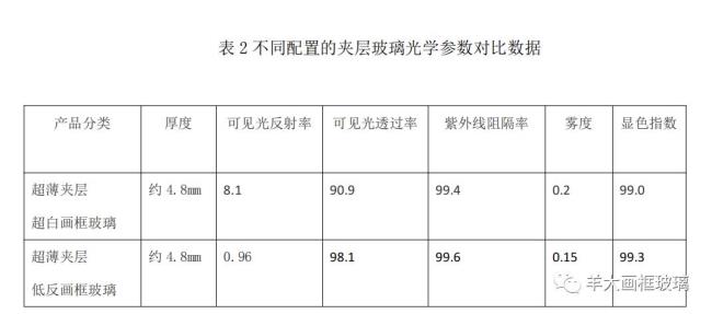 光透射比标准