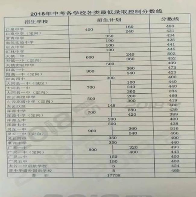 21年济南中考分数线