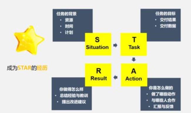 Stl法则分别指的是