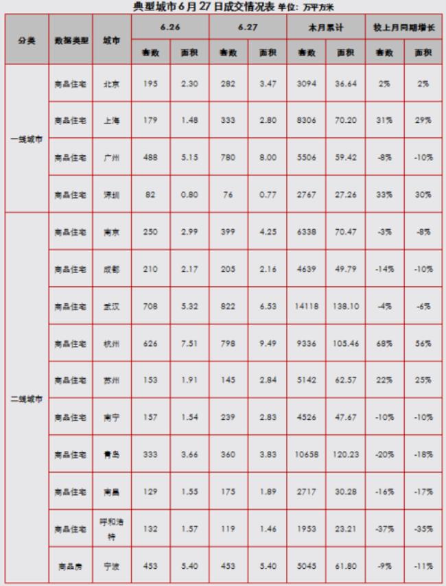 公积金公司每月补贴多少