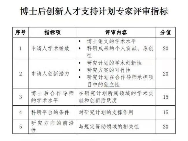 天津大学博士研究生有哪些补贴