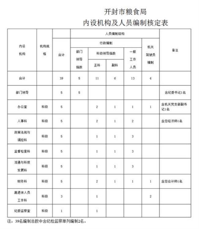 村委会7个职数怎么分工