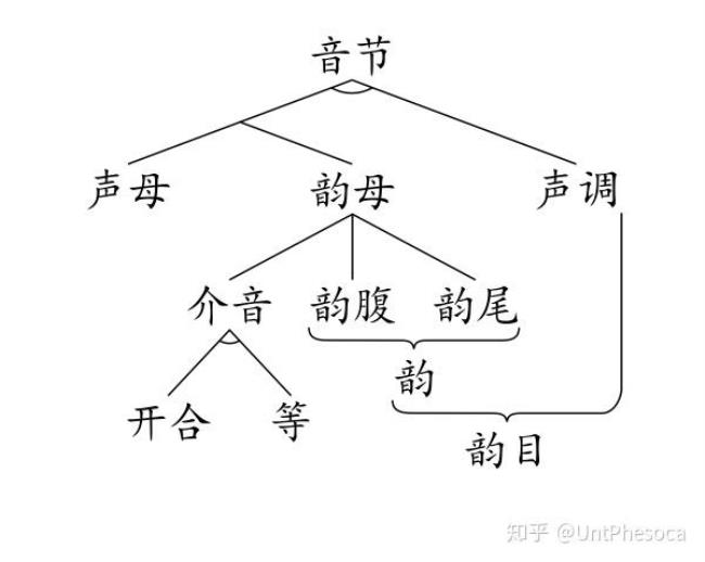 两个不同音之间的连线叫什么