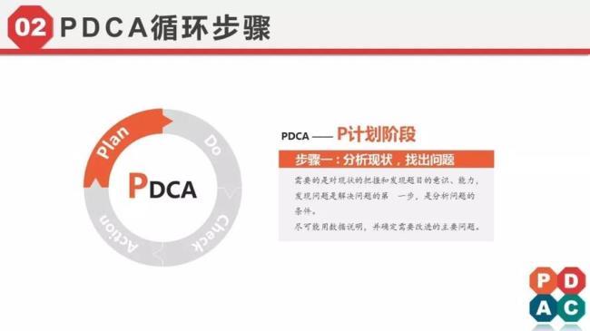 pdca循环的具体内容是什么