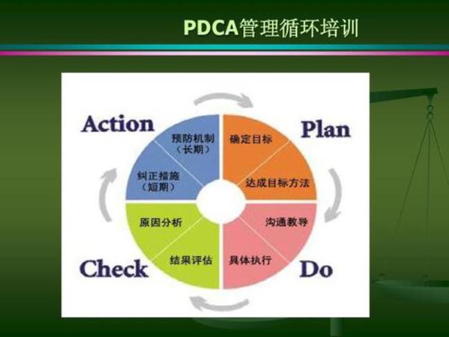 pdca循环一般持续多久