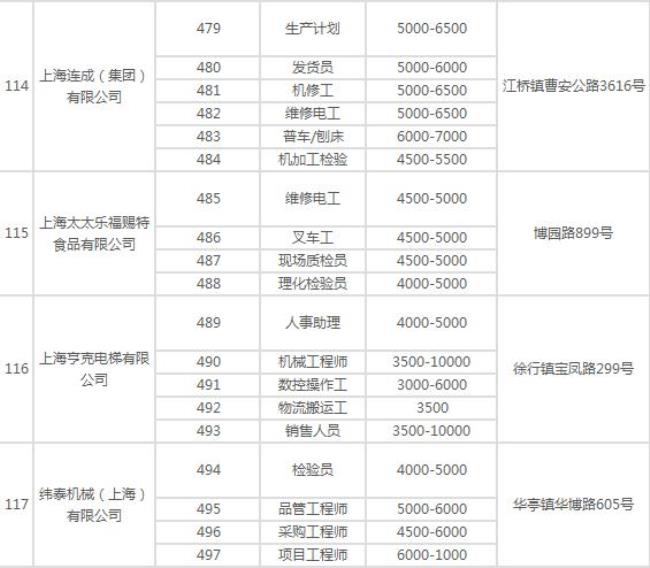 上海有哪些国企工程单位