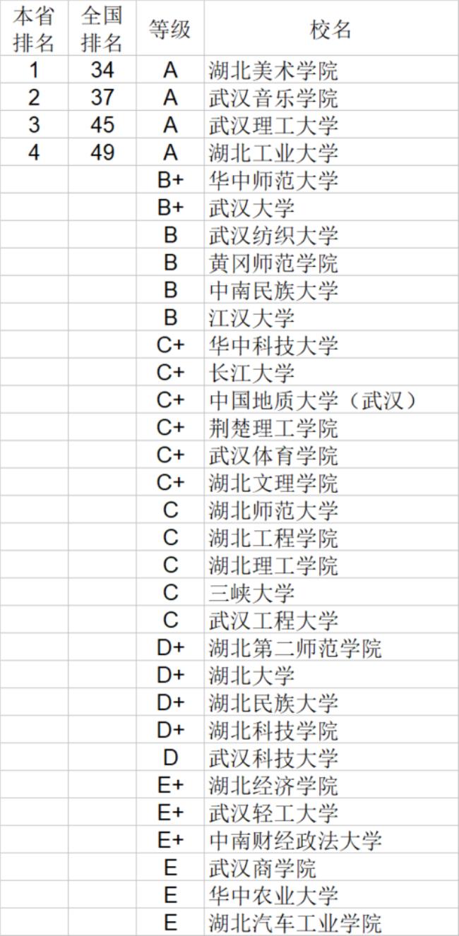 湖南和广东哪里大学强