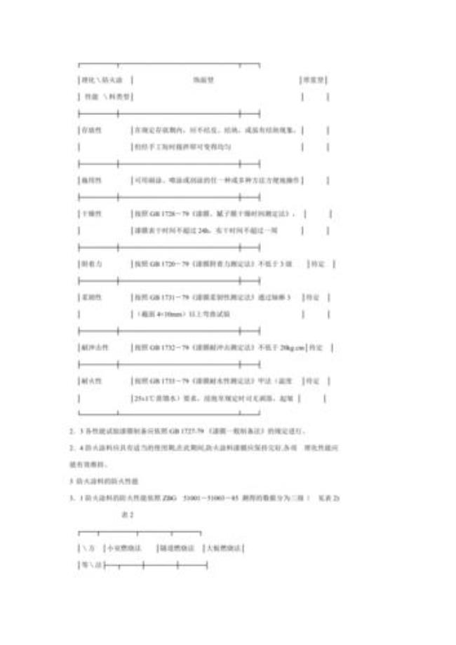 防火级别HB和VO的区别