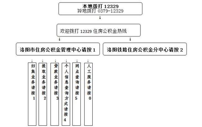 12329人工一直忙怎么投诉