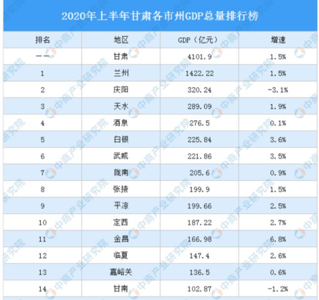 兰州各民族人口排名