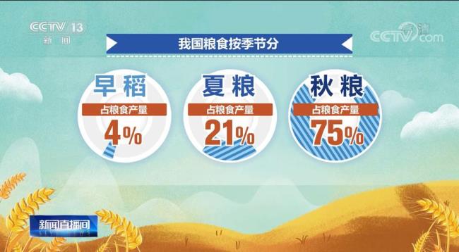 湖北粮食产量为什么那么高