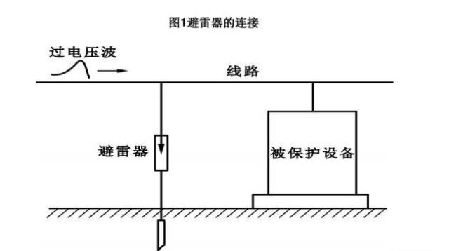 间隙避雷器符号