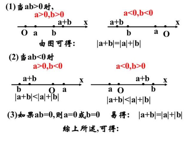 三角不等式和三角形有关系吗