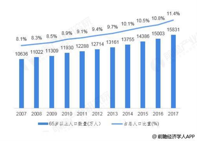 中国城乡的空巢现象分析