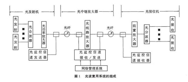 光纤通信使用的光源有哪两种