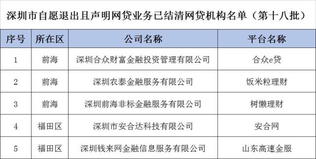 顺农商e贷属于网贷吗