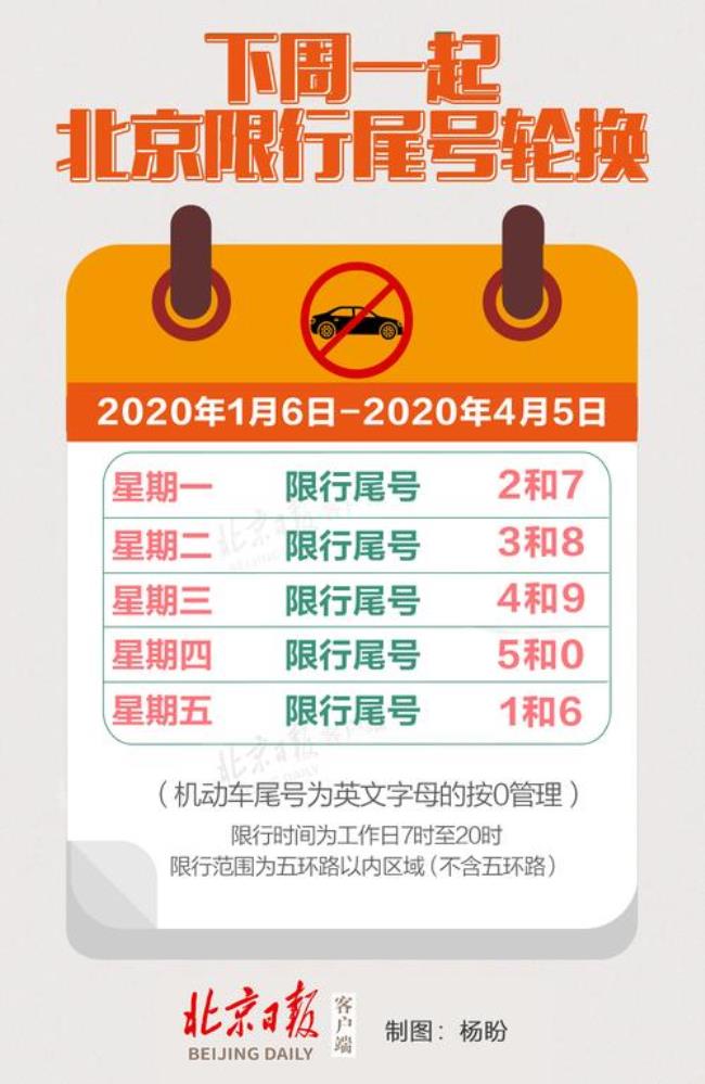 北京汽车的限号是怎么规定的