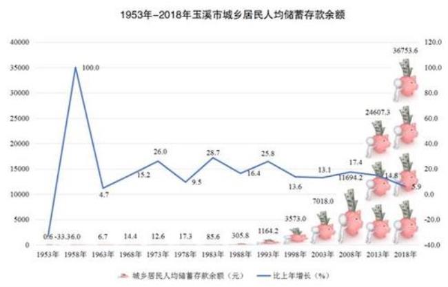 福建1970年人口数