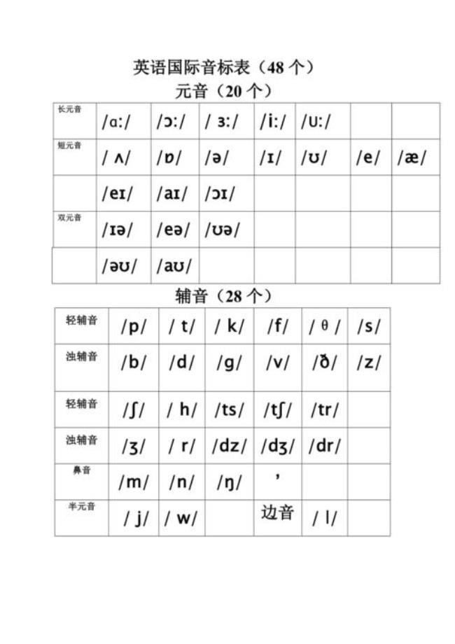 1一10英语正确发音