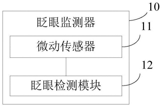 什么是瞬目反应