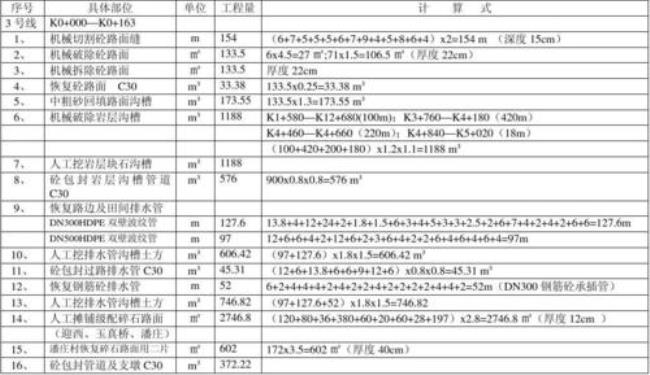 土方工程量计算公式